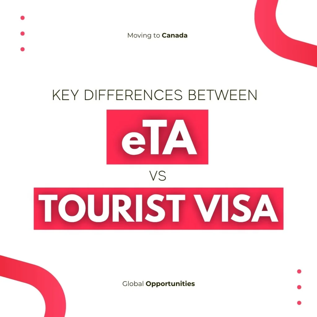 trip for World Cup 2026